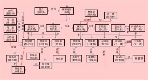 風水世家女主角|[風水] 風水世家故事大綱+角色介紹